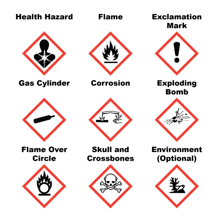 Globally Harmonized System On Hazardous Chemicals Pictogram Image V2 768x768 