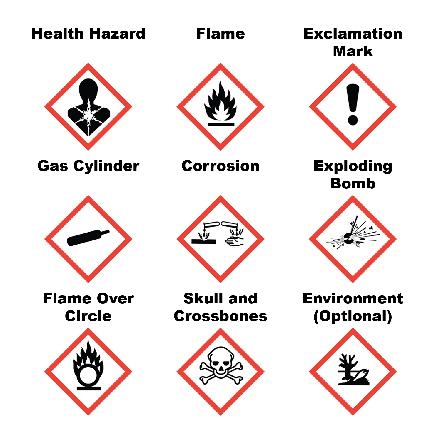 What You Need to Know About the Globally Harmonized System