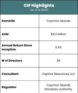 Captive Investor Fund Highlights